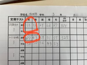 須佐野中学校3年生中間テスト