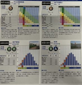 兵庫県V模試