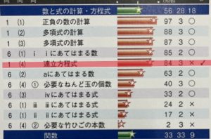 兵庫県V模試